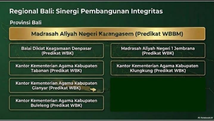 Menembus Seleksi Internal, Menggapai WBBM Nasional: Perjuangan MAN Karangasem Terus Berlanjut